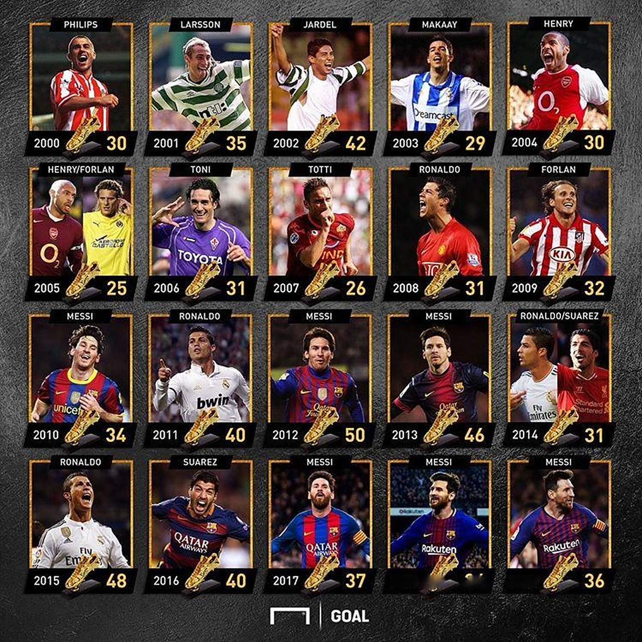 中英青训交流会嘉宾：绝杀韩国转型后卫；枪手铁闸曾获世界杯（中英青训交流会嘉宾：曾绝杀韩国后改踢后卫；阿森纳铁卫系世界杯得主）